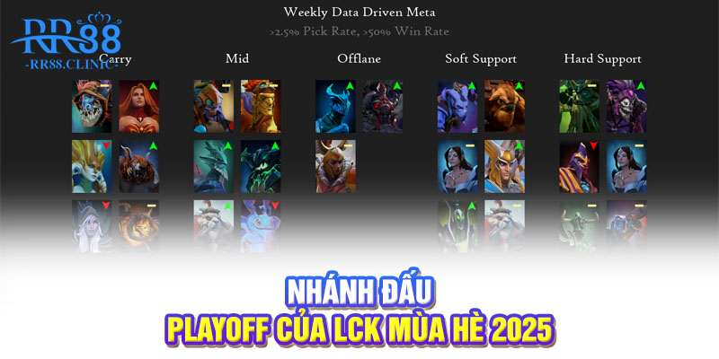 Nhánh đấu playoff của LCK mùa hè 2025